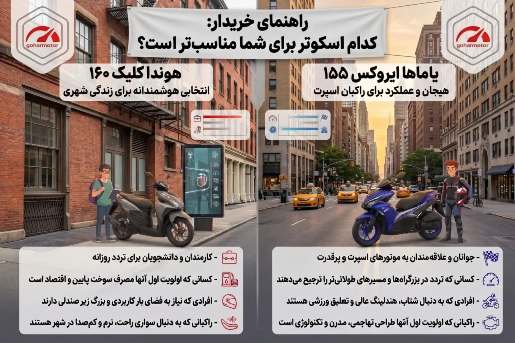 بهترین موتور کدام است؟ ایروکس یا کلیک - گهر موتور