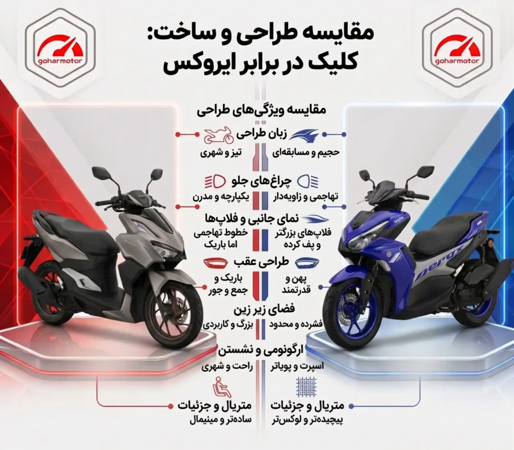 مقایسه طراحی کلیک در برابر ایروکس - گهر موتور