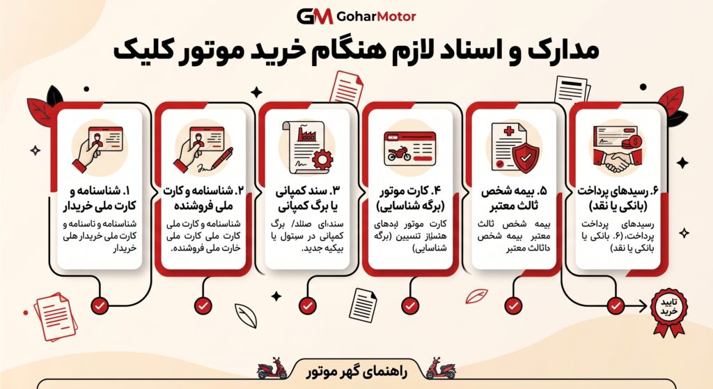 اسناد و مدارک مورد نیاز