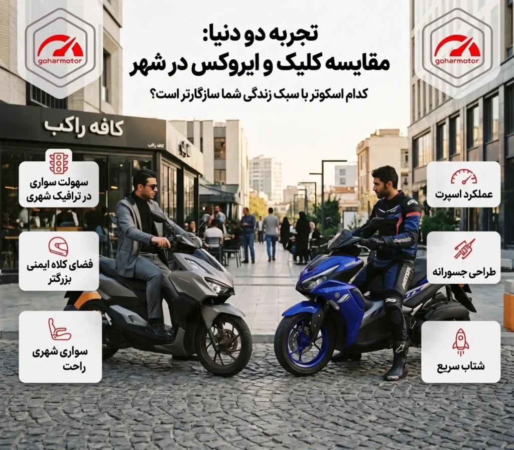 مقایسه موتور کلیک و ایروکس در شهر - گهر موتور