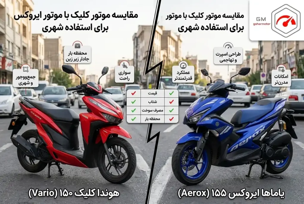 کاربرد موتور کلیک و ایروکس - گهر موتور