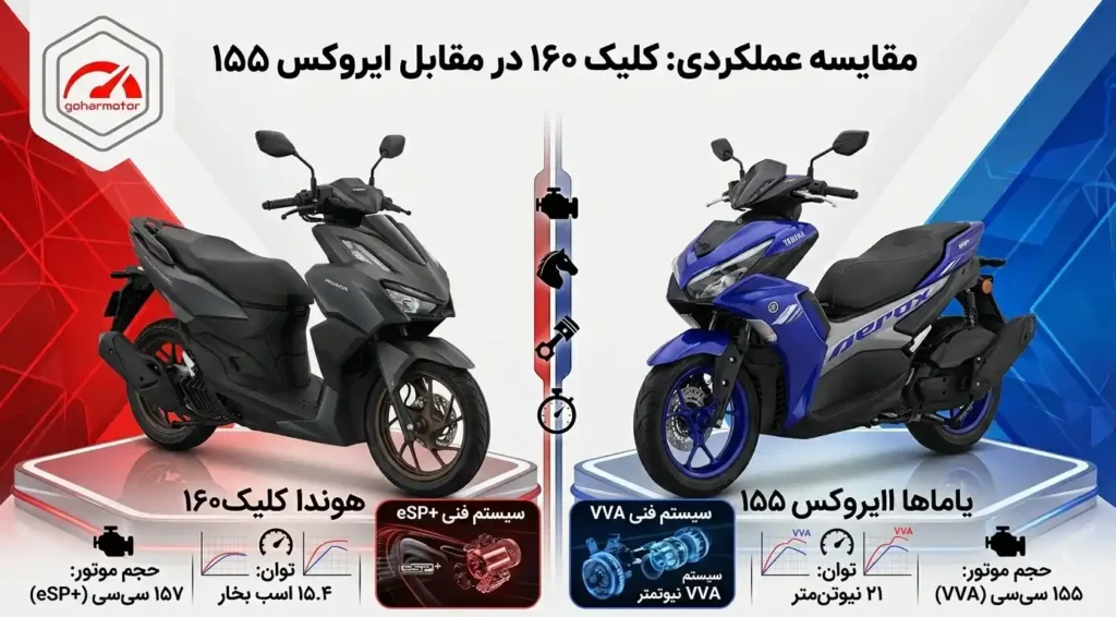 مقایسه عملکرد موتور کلیک و ایروکس - گهر موتور