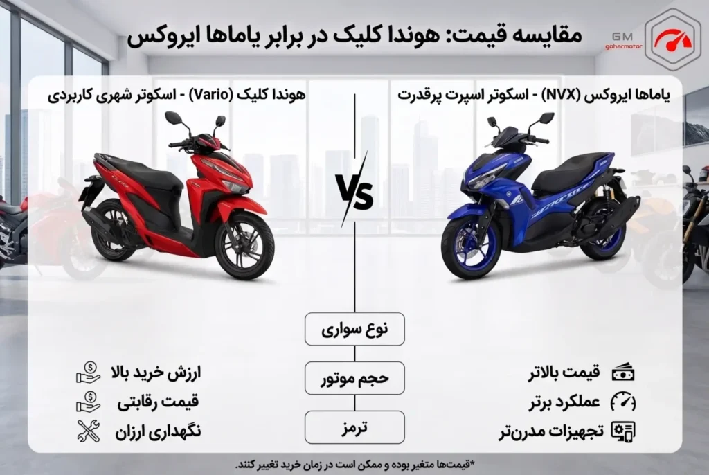 مقایسه مدل های کلیک و ایروکس - گهرموتور