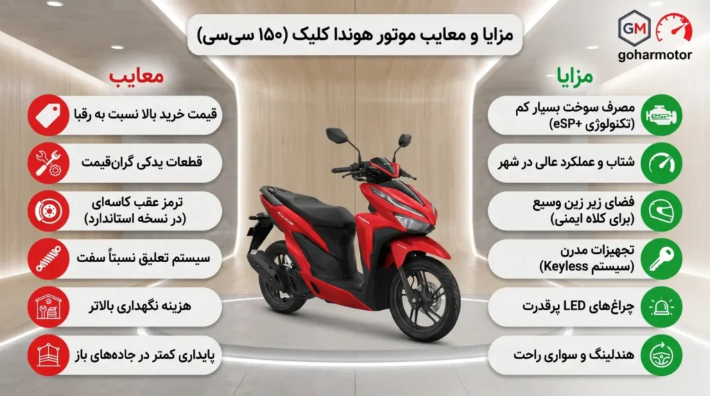 مرایا و معایب موتور کلیک - گهر موتور