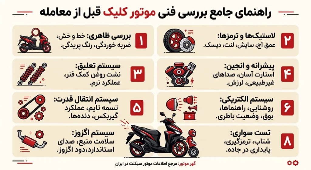 راهنمای جامع برسی فنی قبل از معامله