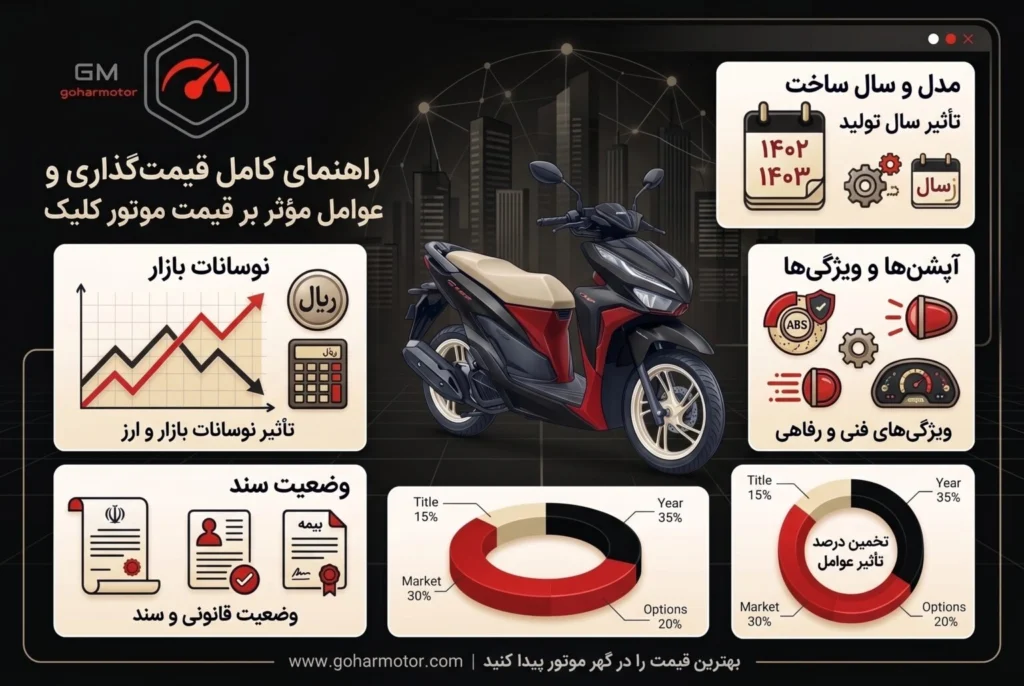 قیمت موتور کلیک