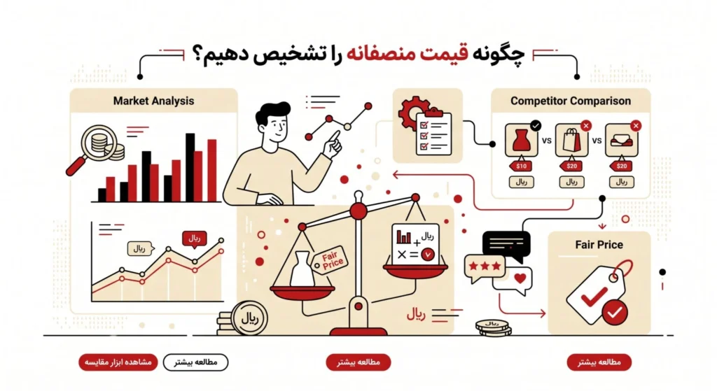 چگونه قیمت منصفانه را تشخیص دهیم