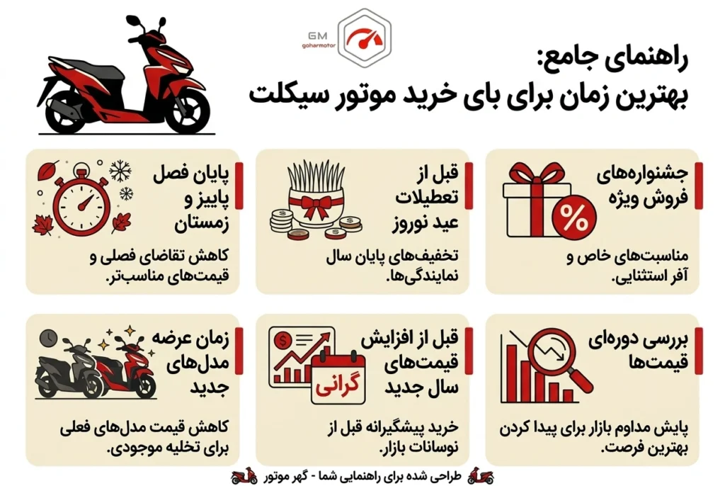 بهترین زمان برای خرید موتور سیکلت