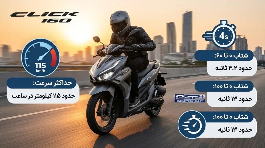 سرعت هوندا کلیک 160-گهرموتور