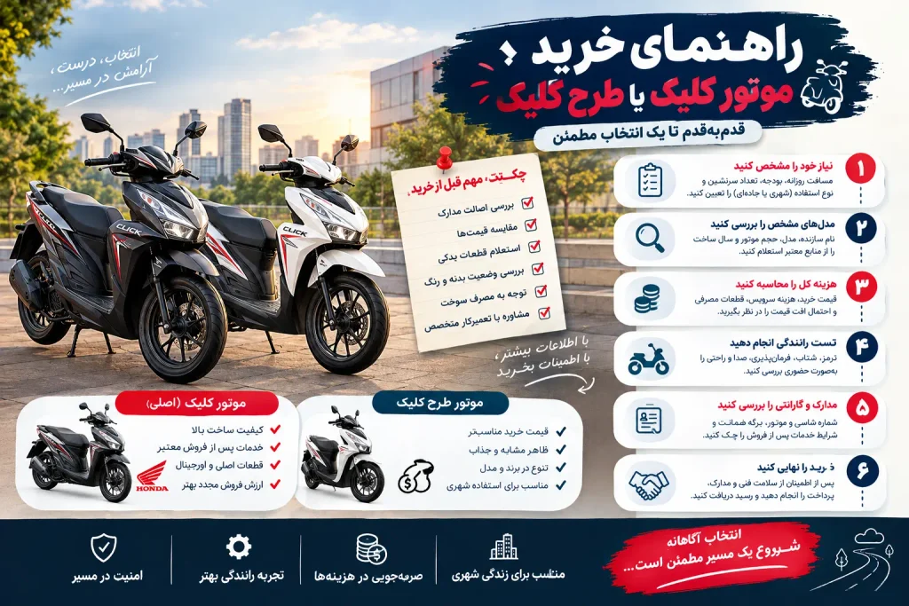 راهنمای خرید موتور کلیک یا موتور طرح کلیک - گهر موتور